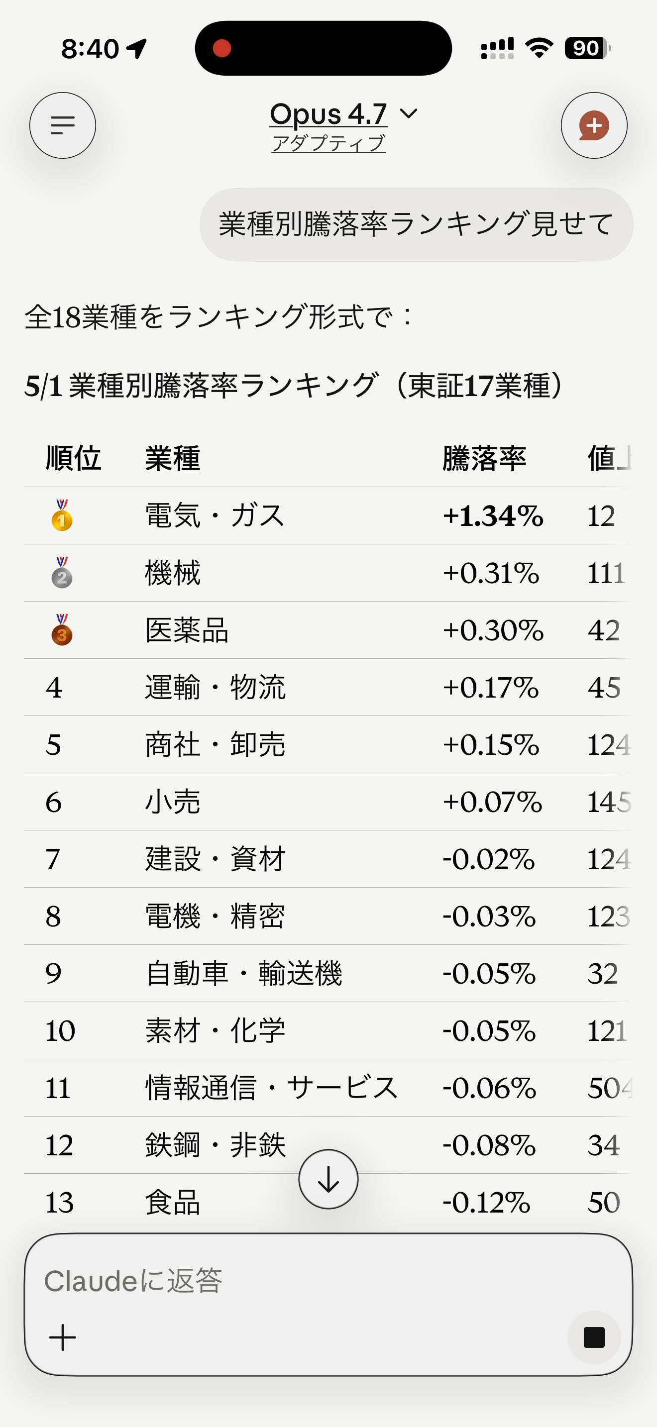 Claude iPhone アプリの東証17業種ランキング全表示